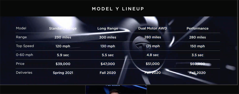 Tesla показала новий електрокар - кросовер Model Y - tech, news