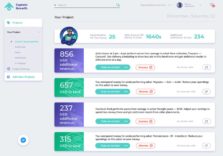 Український ІІ-стартап Captain Growth за $ 3,75 млн купила ізраїльська Perion