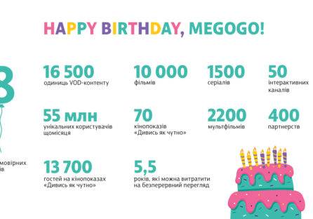 Відеосервісу MEGOGO виповнюється 8 років