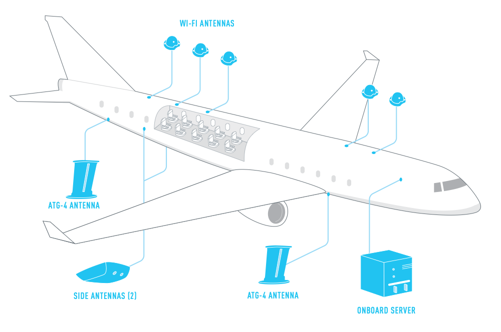 Як працює Wi-Fi в літаках - transport, tech