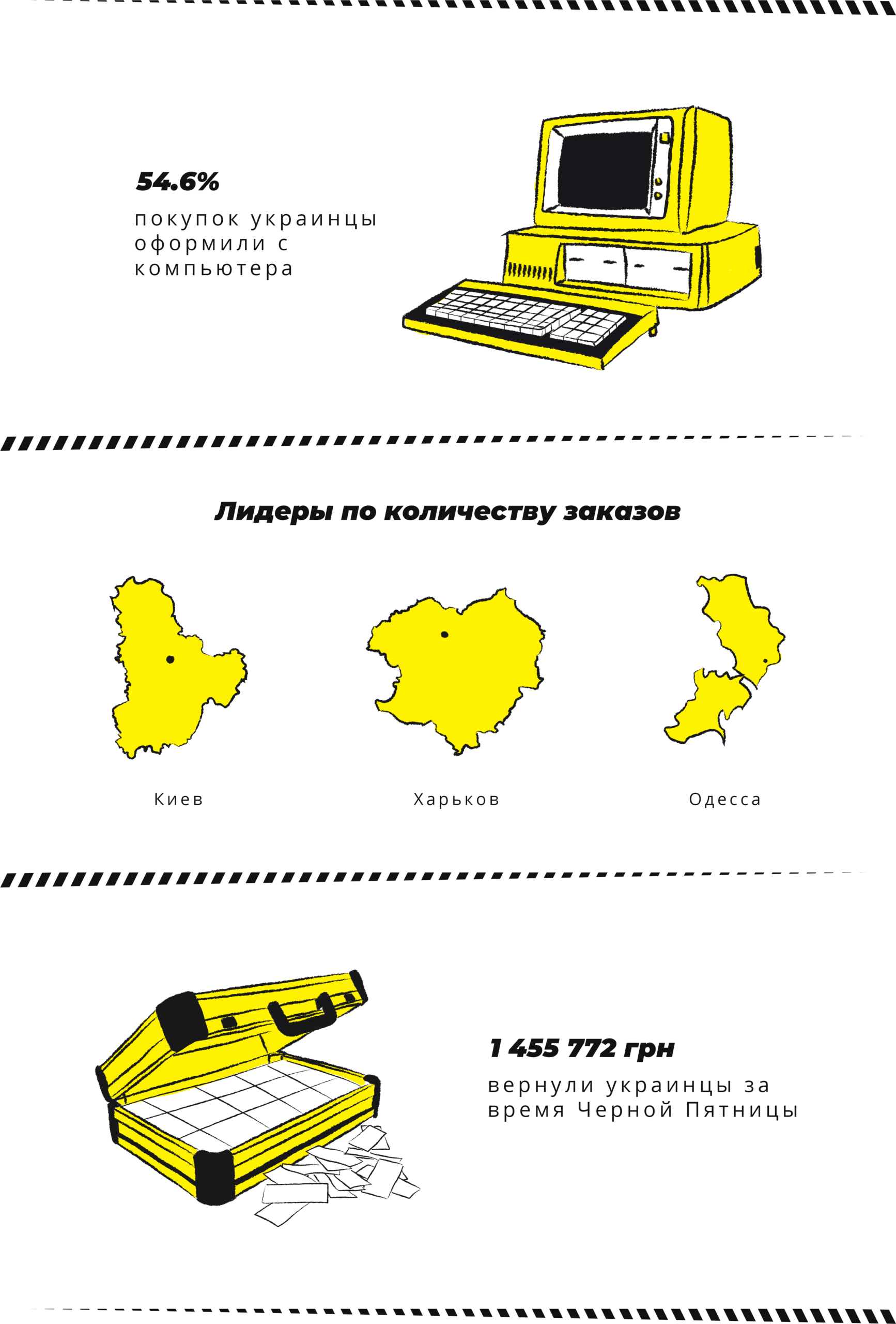 «Чорна п'ятниця» в цифрах: українці витратили 74,4 млн грн - дані LetyShops - news