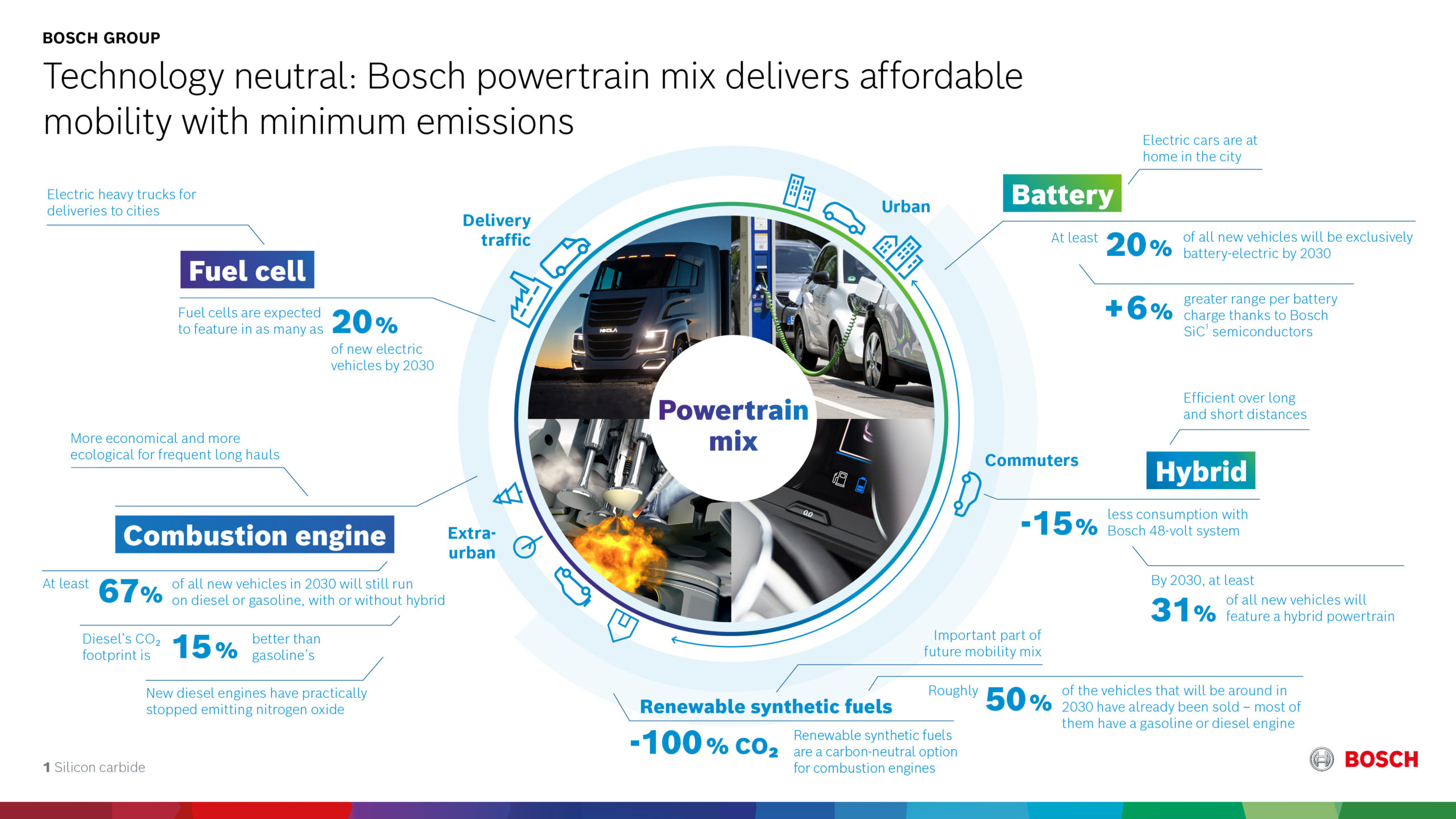 Bosch: широкий асортимент продуктів підтримує продажі на високому рівні - несприятливі зовнішні чинники впливають на прибуток - groshi, business