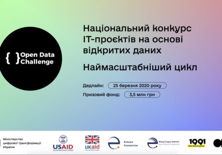 Українським Data-стартапам роздадуть 3,5 млн грн. Прийом заявок стартував