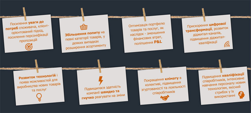 Урізають бюджети, переходять в digital: як коронавірус вплинув на маркетинг в Україні - news, online-marketing