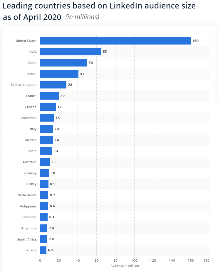 Найпопулярніші соціальні мережі в Україні та країнах світу у 2020 - social-media, news