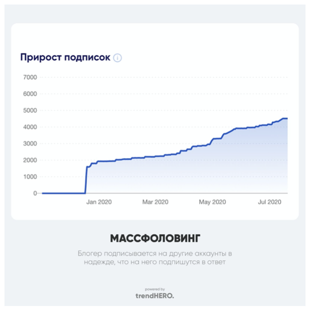 Influencer-маркетинг в Україні у 2020 році - social-media, news, online-marketing, country