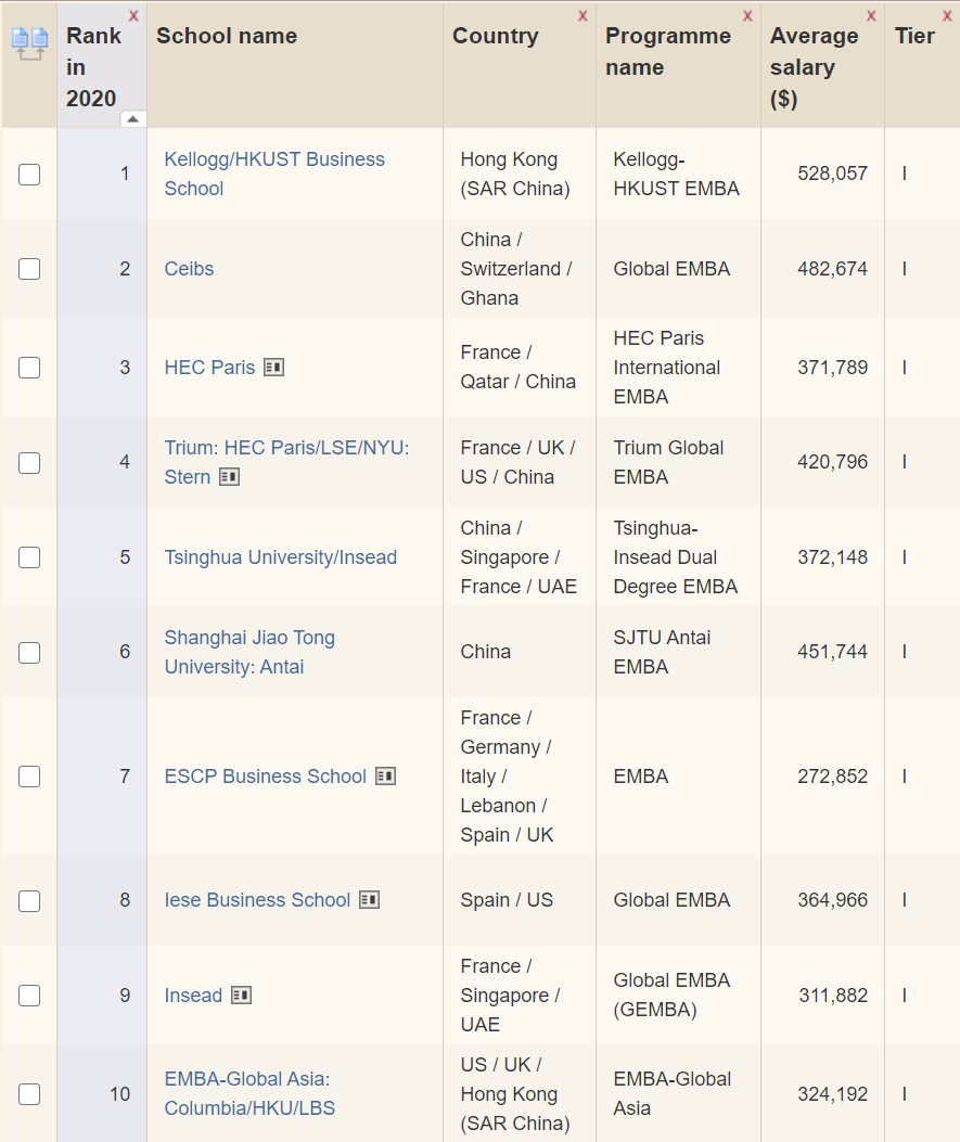 Financial Times представило рейтинг бізнес-шкіл - studentu, news, career, business