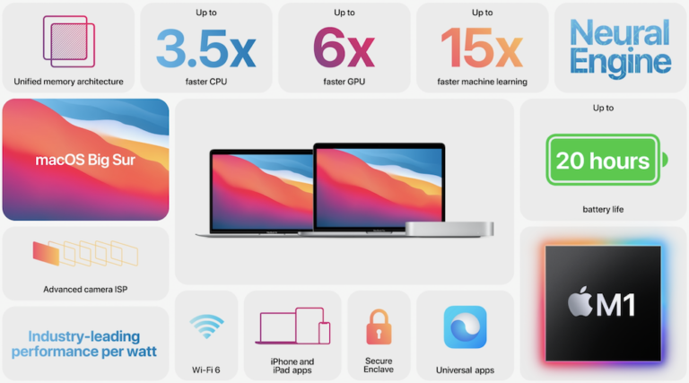 До 20 годин роботи на одному заряді: Apple показала нові MacBook Pro, MacBook Air і Mac mini - tech, news, gadzhety