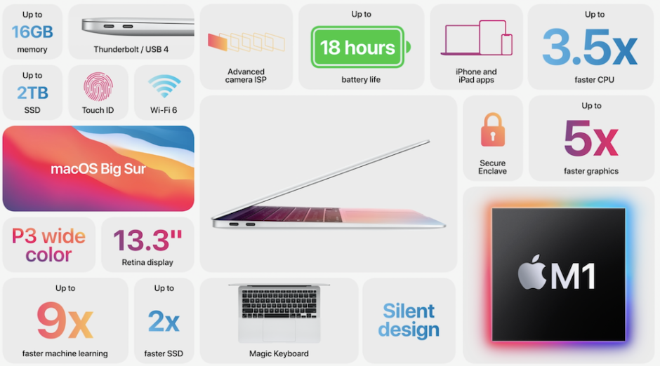 До 20 годин роботи на одному заряді: Apple показала нові MacBook Pro, MacBook Air і Mac mini - tech, news, gadzhety