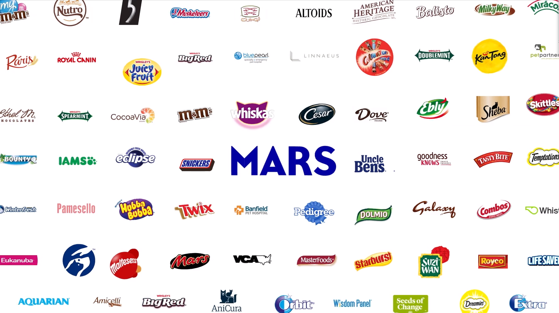 Mars incorporated. Бренды компании Марс в России. Продукты компании Марс. Корпорация Марс бренды. Марс логотип компании.