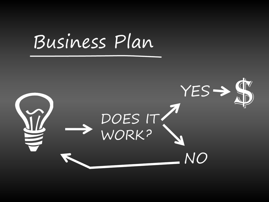 бізнес-план