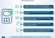 Калькулятор розрахунку майбутньої пенсії — новинка від Пенсійного фонду