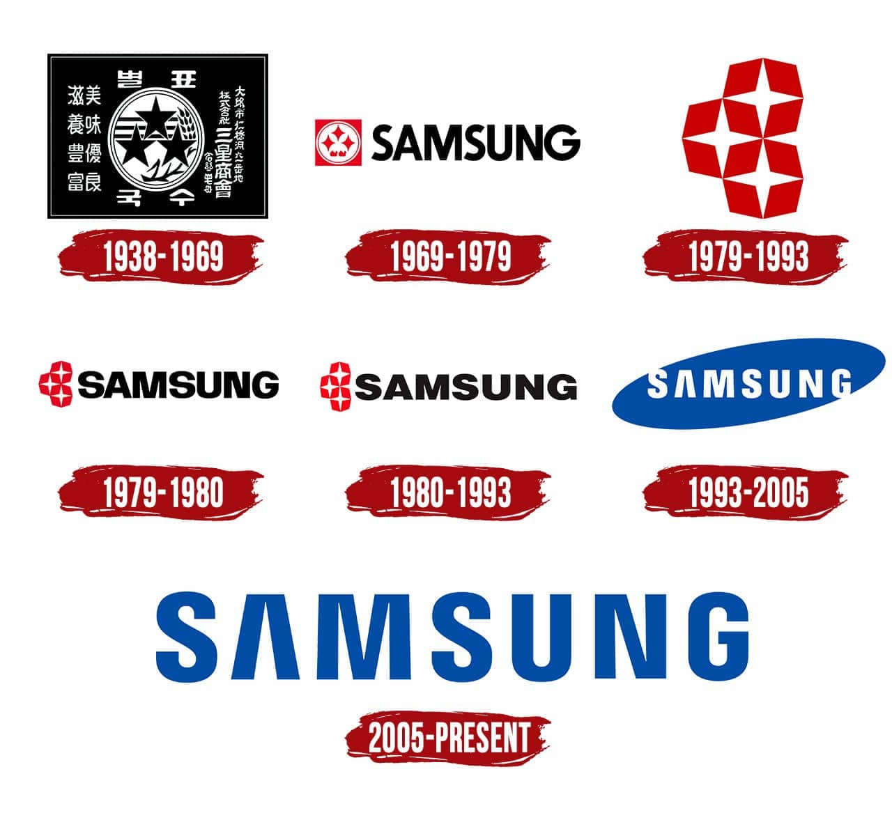 Історія Samsung: від харчової промисловості до електроніки - tech, news, story, business
