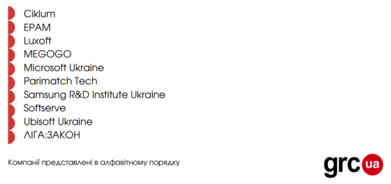Рейтинг кращих роботодавців України в сфері ІТ - дослідження GRC.UA - news, career, hr