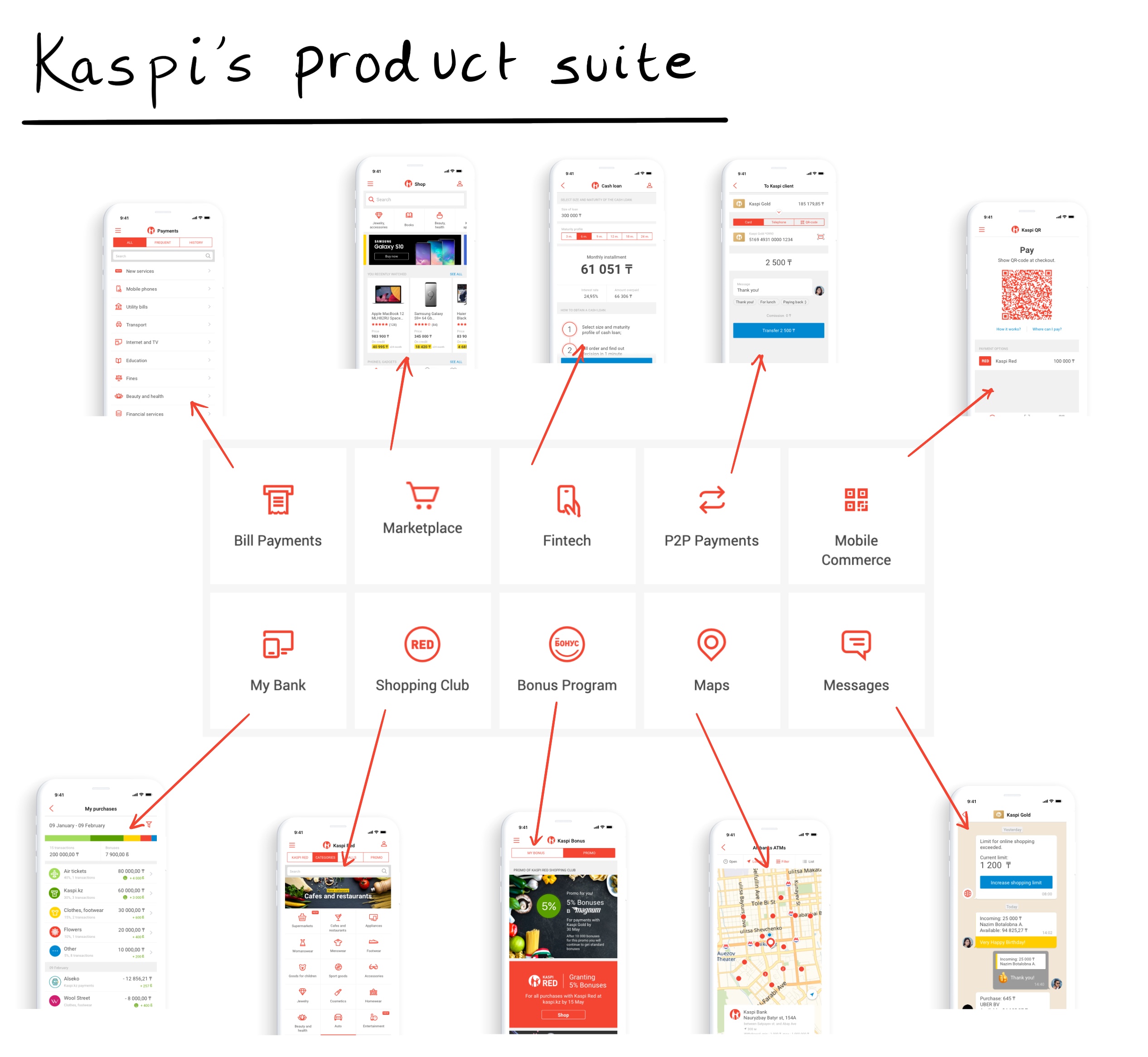 Історія Kaspi.kz – найбільшого фінтех-проекту Казахстану, який активно підкорює український ринок - tech, news