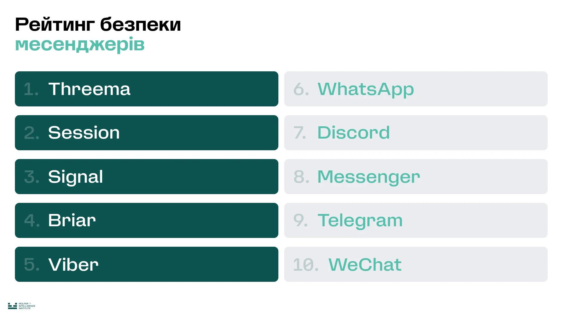 Приватність у мережі: який месенджер захистить ваші дані? - home-top, tech, community, porady, news, dodatky, bezpeka, crypto-uk
