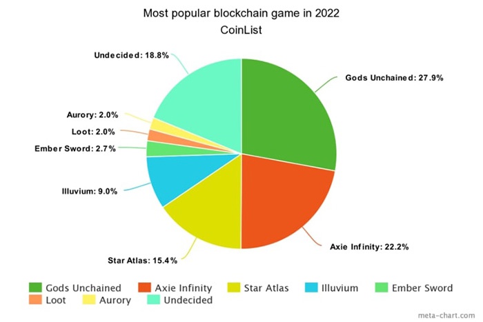 Ігри, метавсесвіт і $100 тисяч за біткоїн: якою буде криптоіндустрія в 2022 році - tech, news, kryptovalyuta