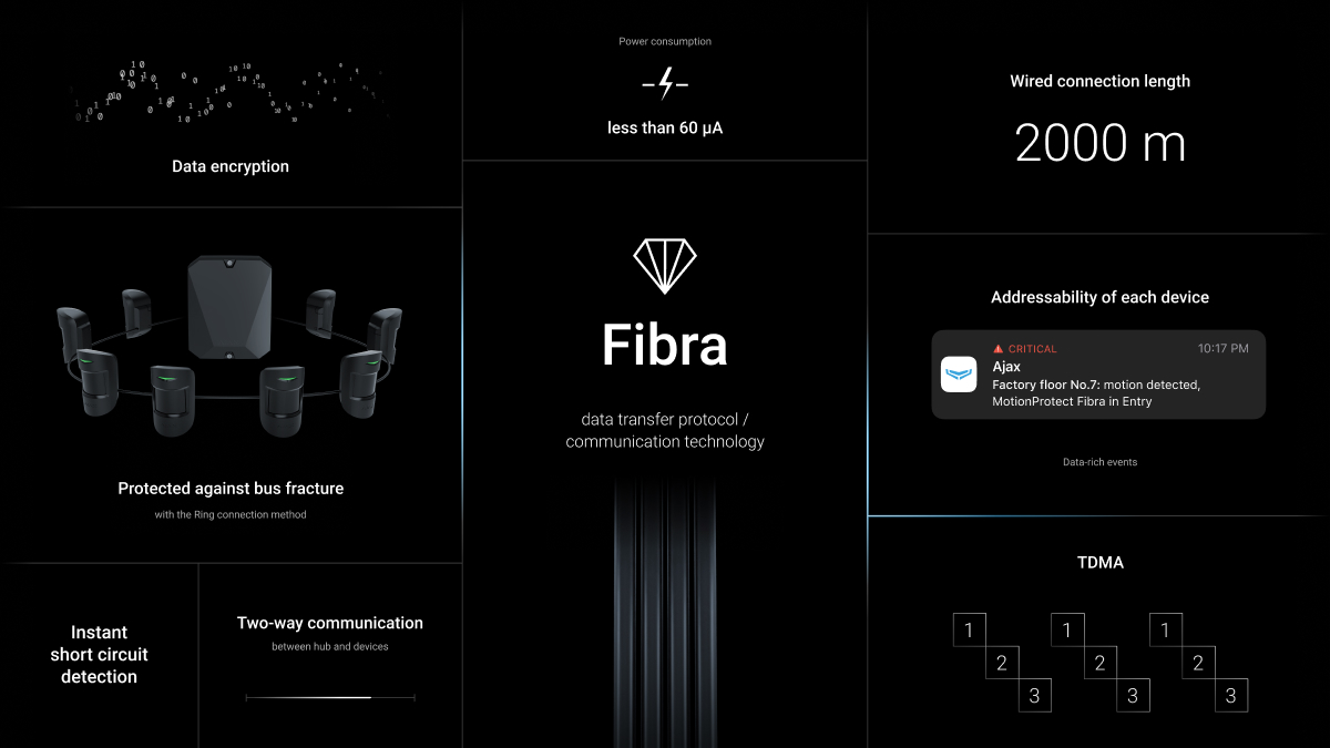 Ajax Systems представила дротові продукти Fibra на Special Event - tech, news