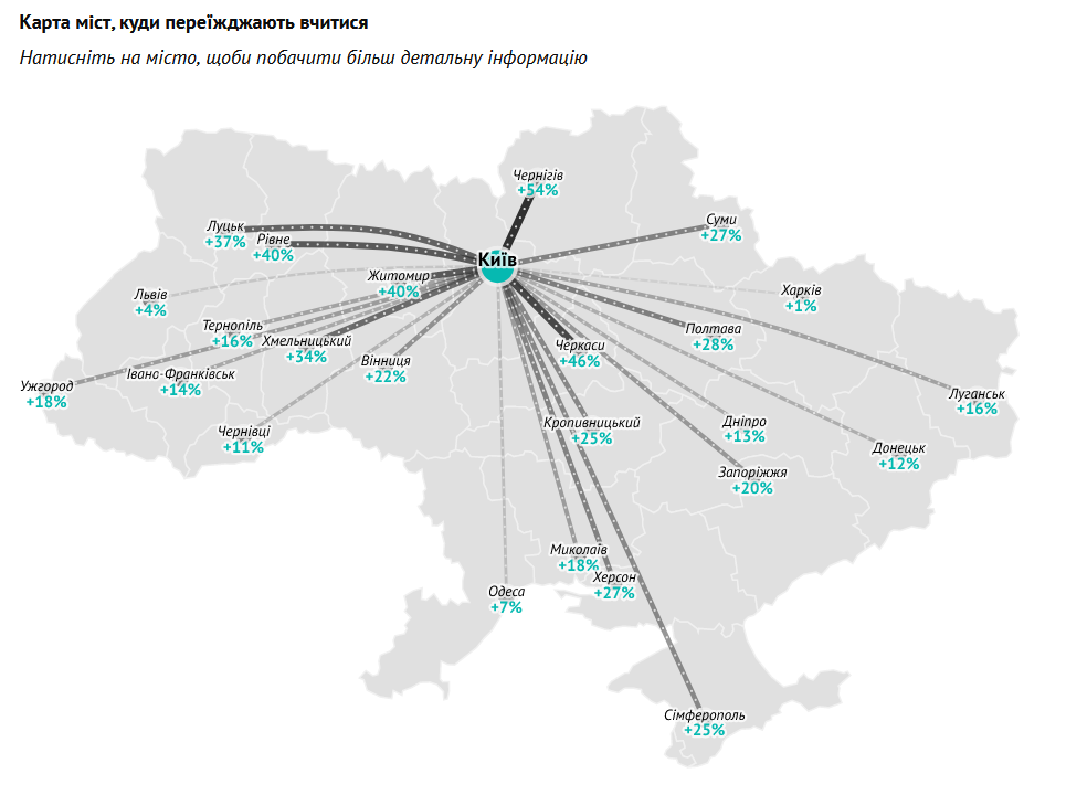 Карта міграції: Куди переїжджають ІТ-спеціалісти всередині України (Київ, Львів, Харків і не тільки) - tech, news, country, career