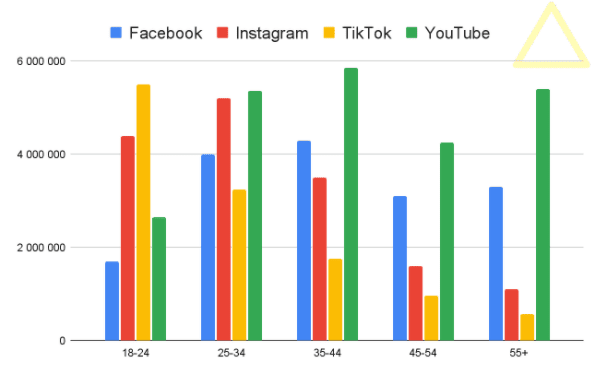 TikTok - найпопулярніша мережа серед молодих українців - tech, social-media, news, dodatky