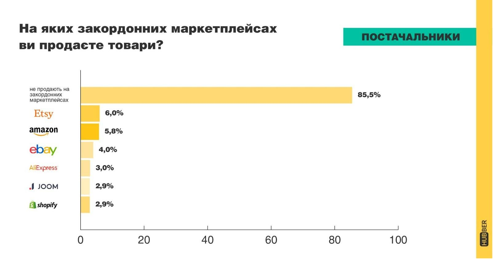 Як інтернет-магазину вийти на міжнародний ринок: досвід Whiskey Stones - home-top, partners, news, online-marketing, business