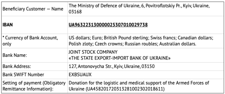 How to support Ukraine right now? The list of organizations for foreigners to donate - war-in-ukraine, news-en