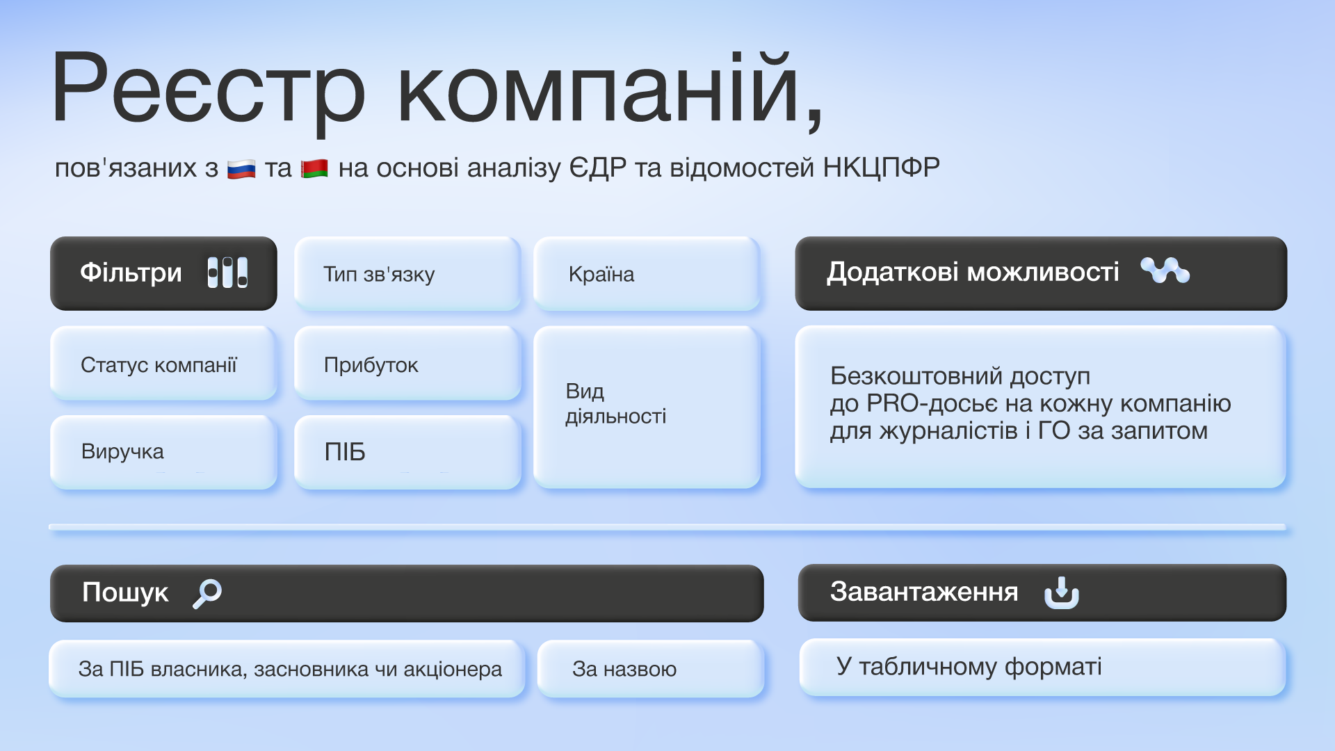 В Україні з’явився реєстр компаній, що пов’язані із росією та білоруссю - news, vijna, business