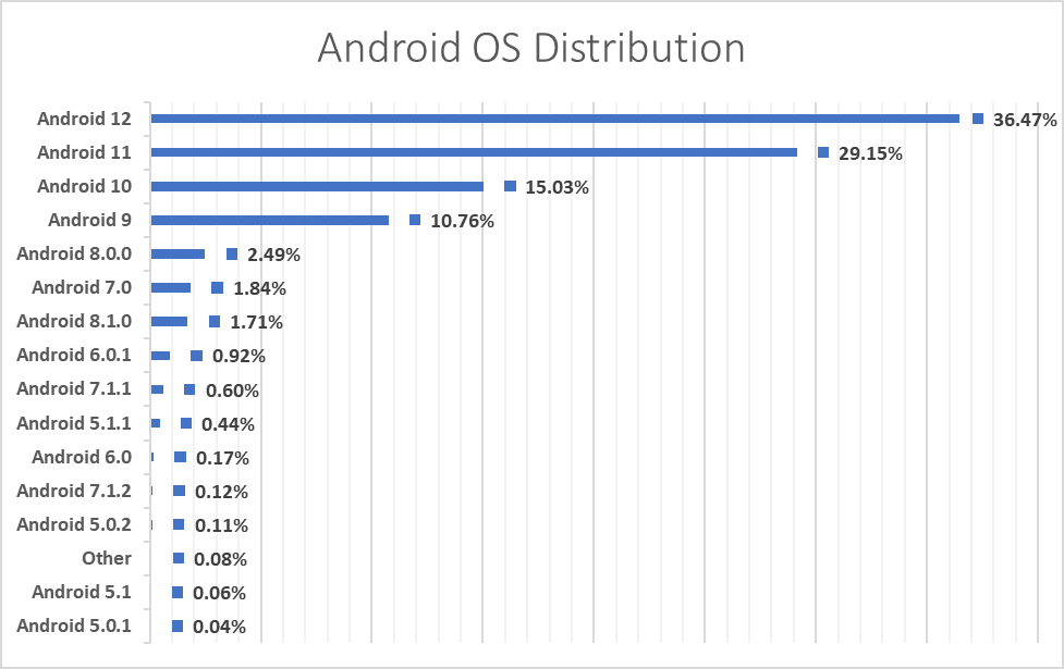 Зростання кількості пристроїв Android без офіційної підтримки створює загрозу онлайн-безпеці - press-release, news, gadzhety, vijna, bezpeka