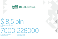 IT Research Resilience: War’s Impact on Ukraine’s IT Industry