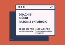 EPAM підтримує Україну та підсумовує 200 днів гуманітарної допомоги