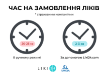 Конкуренція штовхає страхові компанії до використання цифрових технологій