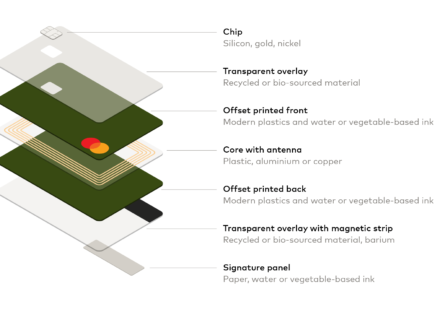 Mastercard прискорює впровадження екологічних платіжних карток