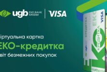 Світ безмежних покупок, або нова кампанія Havas Engage для Visa та Укргазбанку