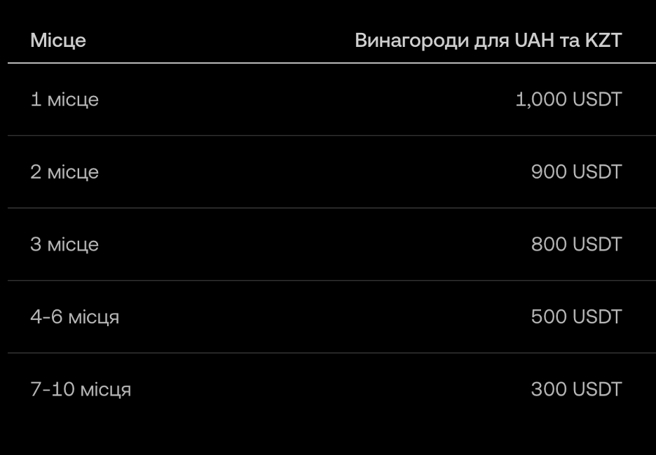 Нові P2P-кампанії від ОКХ: позмагайтесь за 160 000 USDT - home-top, community, events, news, kryptovalyuta, kompaniyi