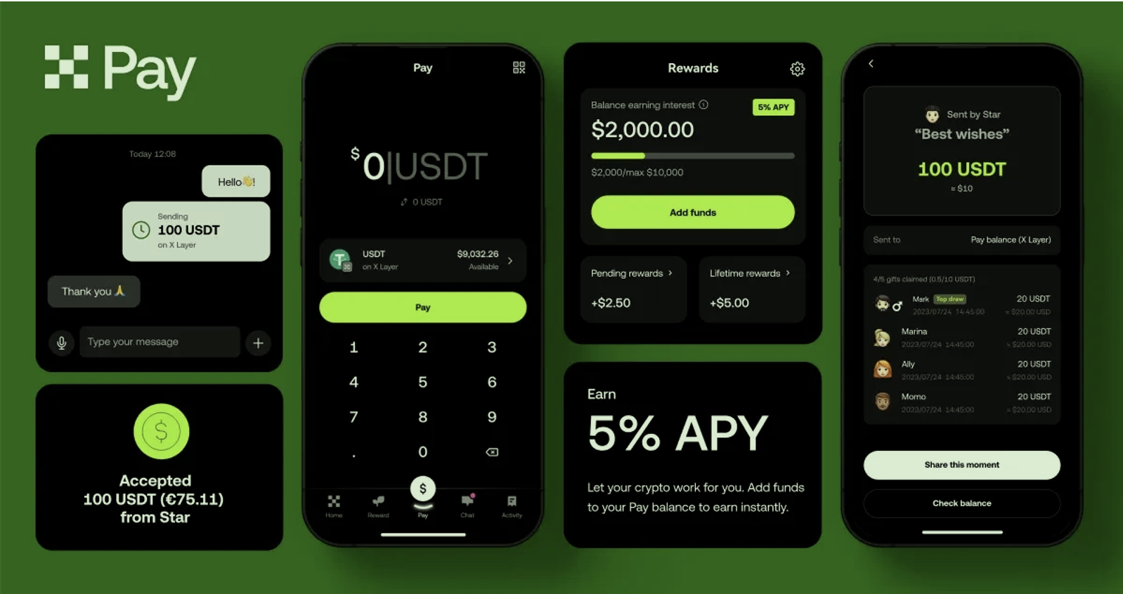 OKX — повний огляд криптобіржі: функції, переваги, токен OKB і Web3-можливості - hidden