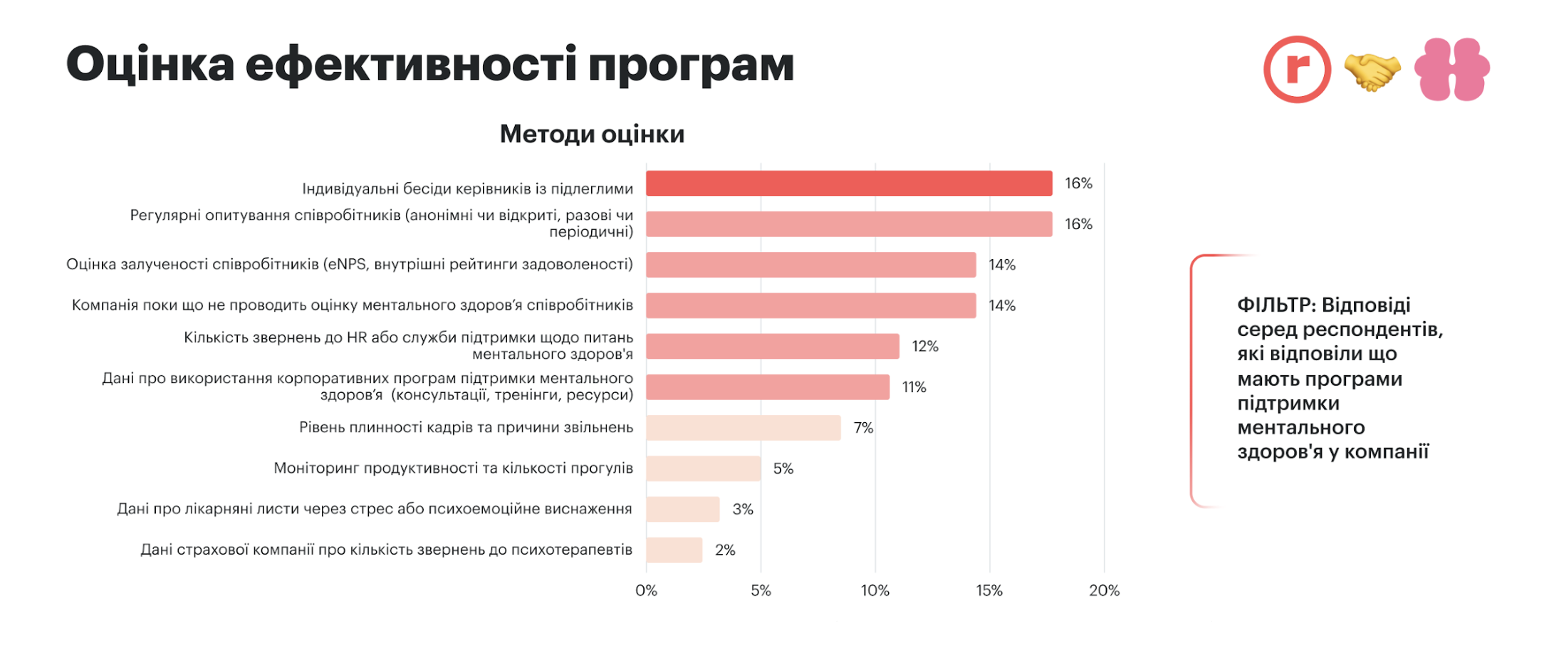 Вигорання чи просто втома: як відрізнити і що з цим робити - news, kompaniyi, career, hr
