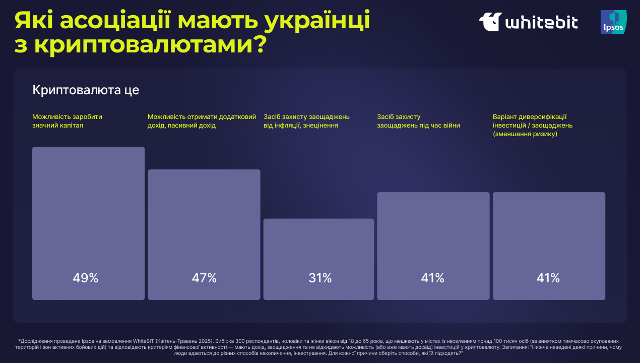 Інвестиції українців у 2025 році: тренди та цілі - home-top, community, news, people, kryptovalyuta, investytsiyi, groshi