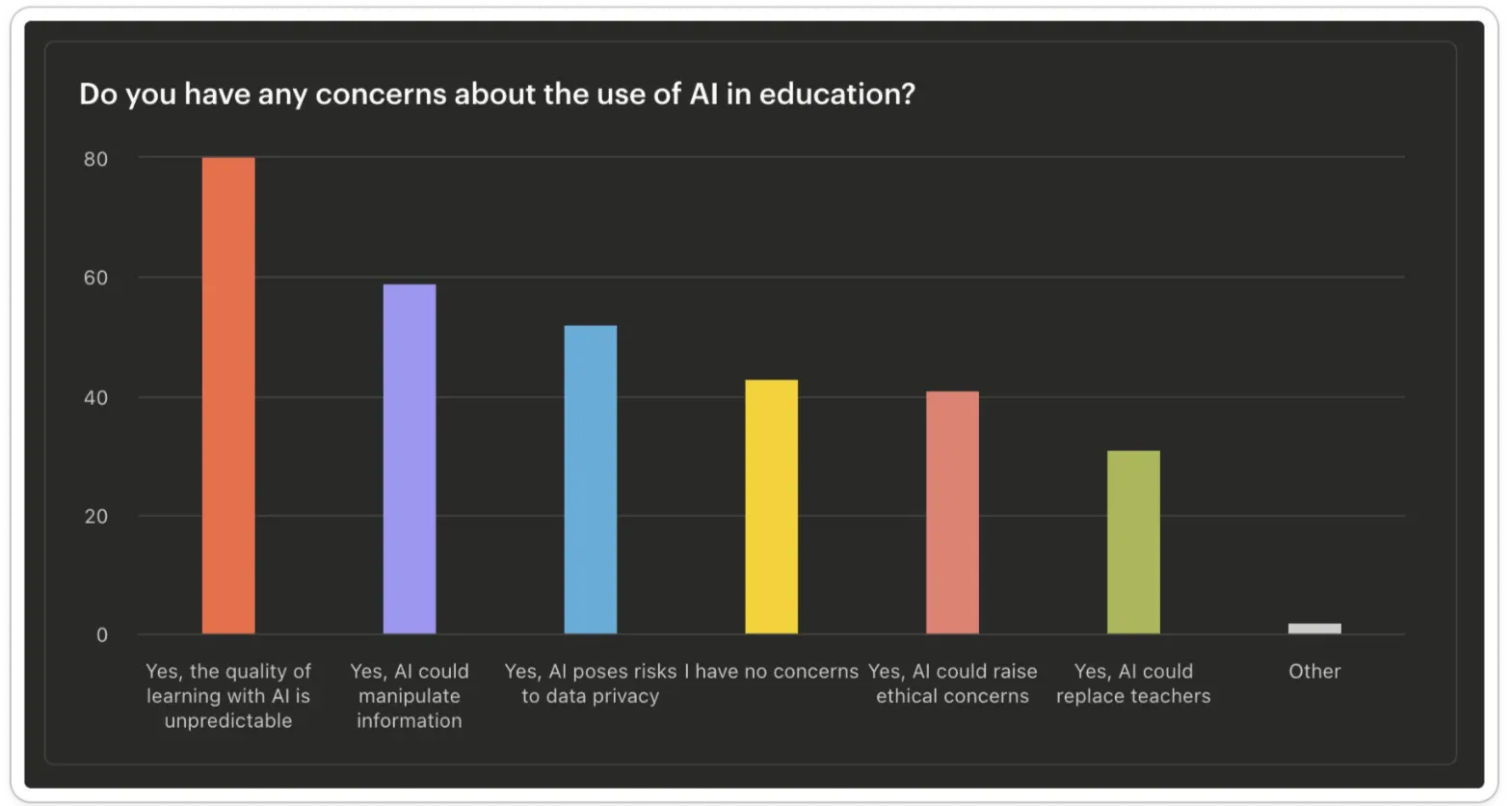 Освітня революція вже тут: 7 із 10 вчителів використовують ШІ - All Right Освітня революція вже тут: 7 із 10 вчителів використовують ШІ - shtuchnyj-intelekt-ai, news, navchannya-osvita, people, kompaniyi, dity