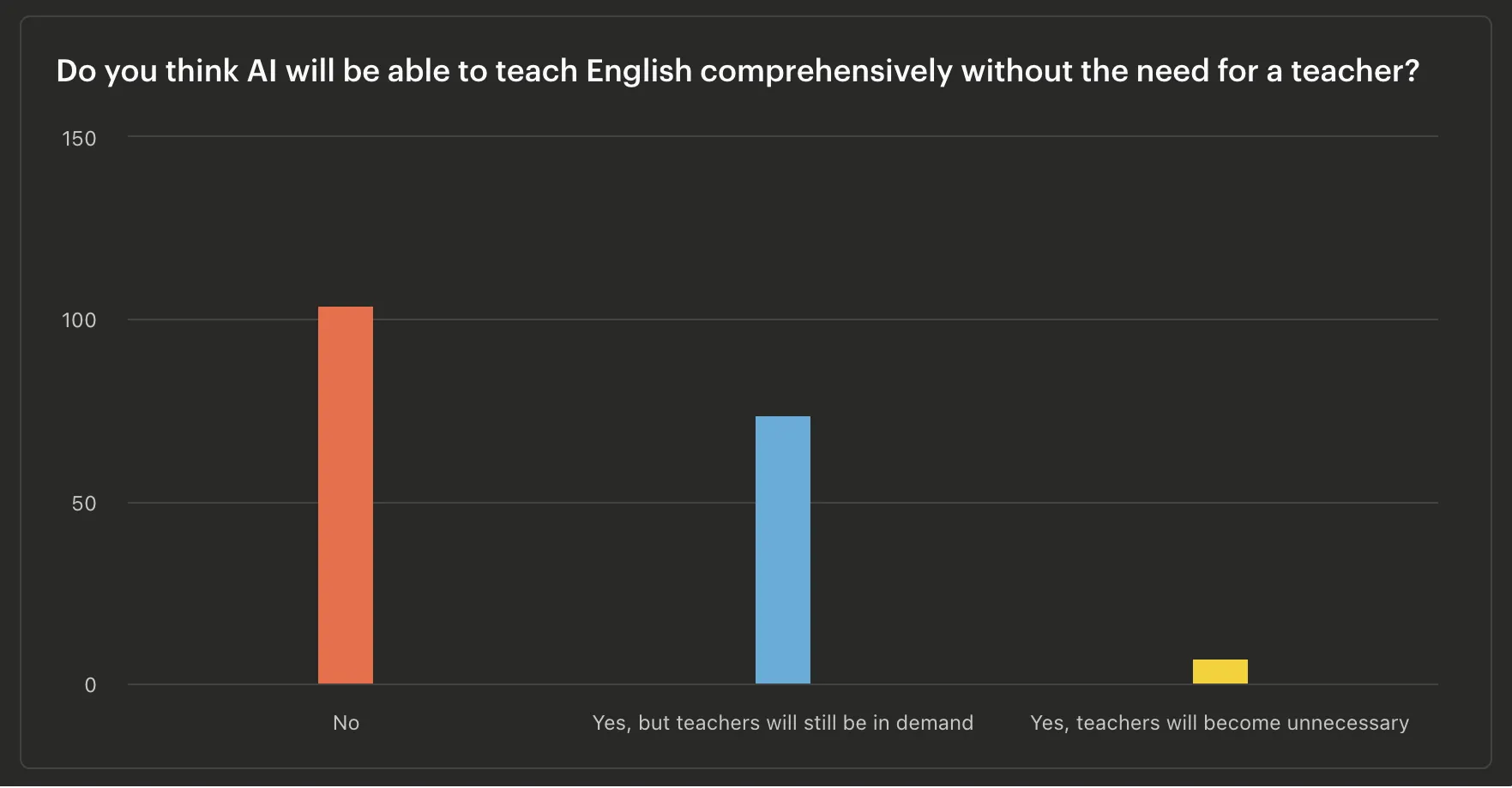 Освітня революція вже тут: 7 із 10 вчителів використовують ШІ - All Right Освітня революція вже тут: 7 із 10 вчителів використовують ШІ - shtuchnyj-intelekt-ai, news, navchannya-osvita, people, kompaniyi, dity