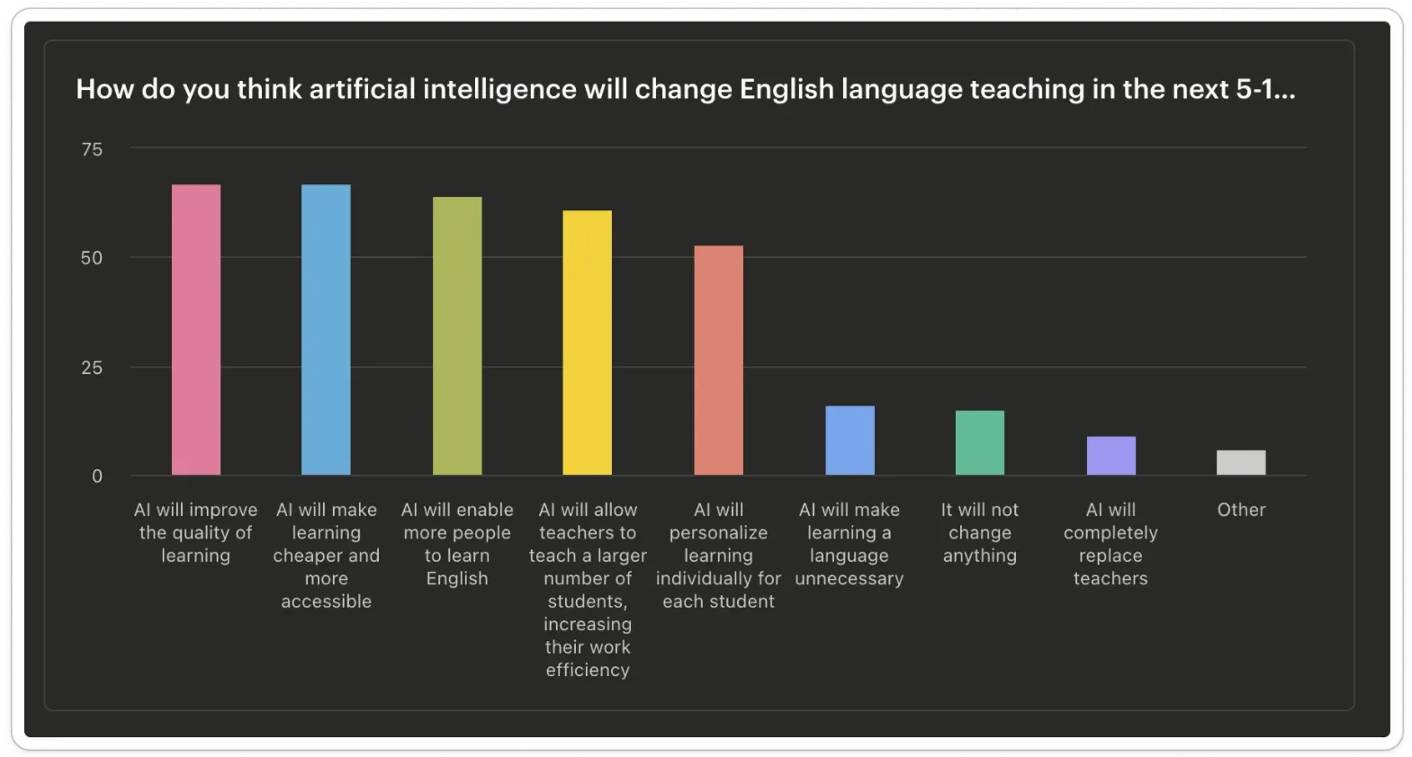 Освітня революція вже тут: 7 із 10 вчителів використовують ШІ - All Right Освітня революція вже тут: 7 із 10 вчителів використовують ШІ - shtuchnyj-intelekt-ai, news, navchannya-osvita, people, kompaniyi, dity