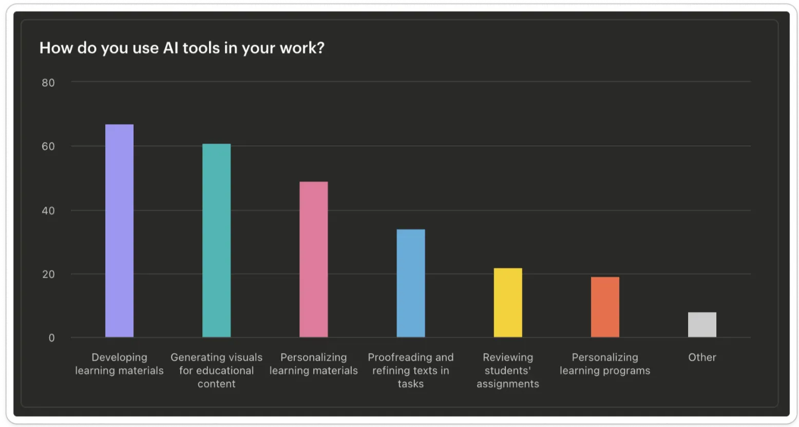 Освітня революція вже тут: 7 із 10 вчителів використовують ШІ - All Right Освітня революція вже тут: 7 із 10 вчителів використовують ШІ - shtuchnyj-intelekt-ai, news, navchannya-osvita, people, kompaniyi, dity