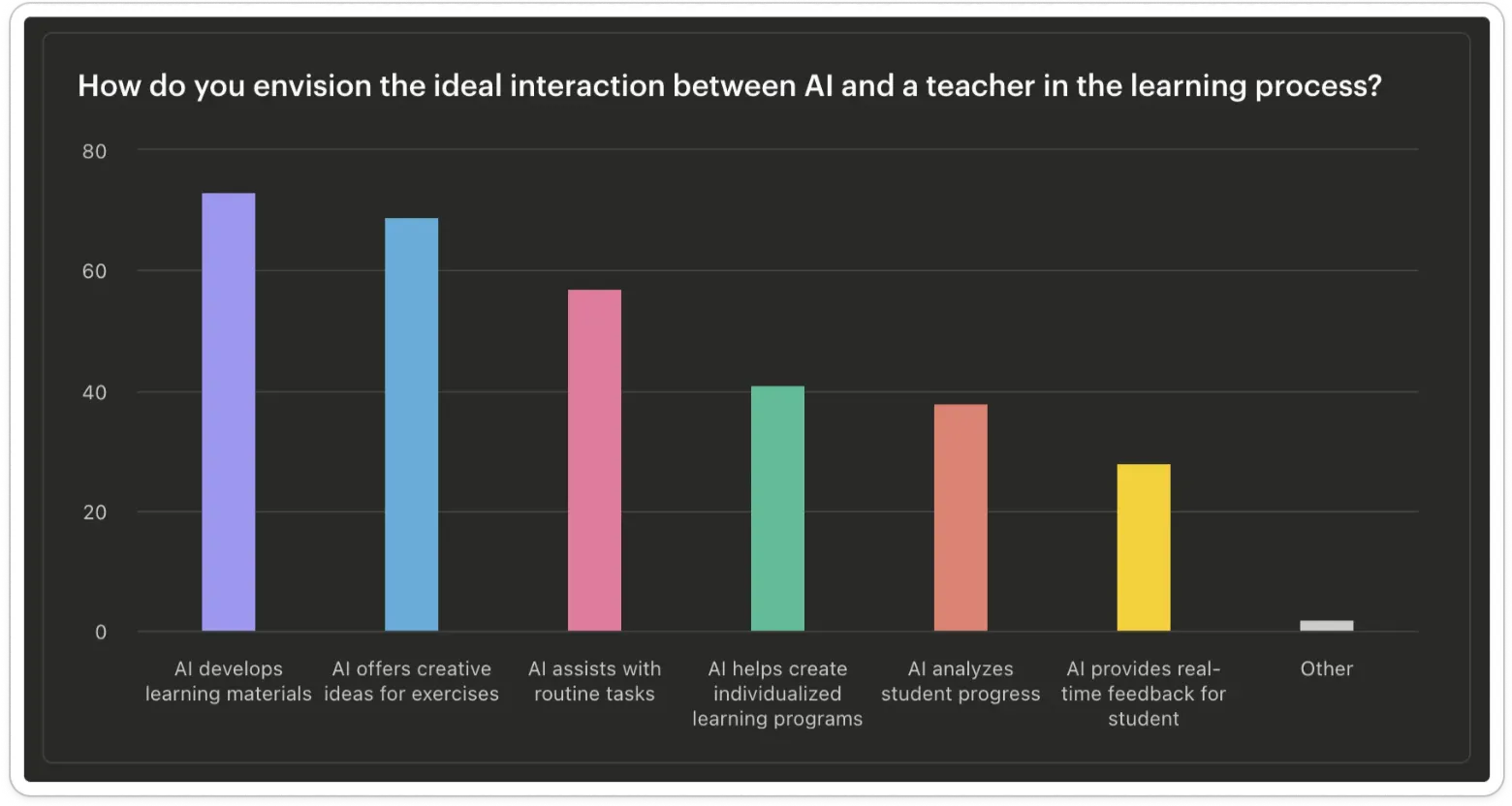 Освітня революція вже тут: 7 із 10 вчителів використовують ШІ - All Right Освітня революція вже тут: 7 із 10 вчителів використовують ШІ - shtuchnyj-intelekt-ai, news, navchannya-osvita, people, kompaniyi, dity