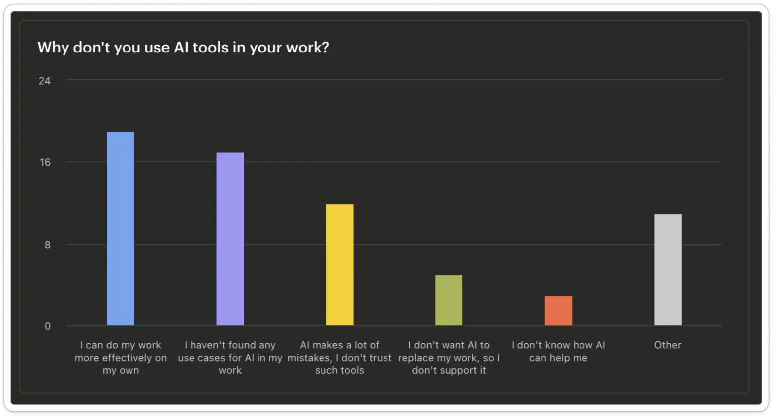 Освітня революція вже тут: 7 із 10 вчителів використовують ШІ - All Right Освітня революція вже тут: 7 із 10 вчителів використовують ШІ - shtuchnyj-intelekt-ai, news, navchannya-osvita, people, kompaniyi, dity