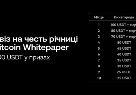 OKX відзначить 17-ту річницю Bitcoin інтерактивним квізом із призовим фондом 500 USDT
