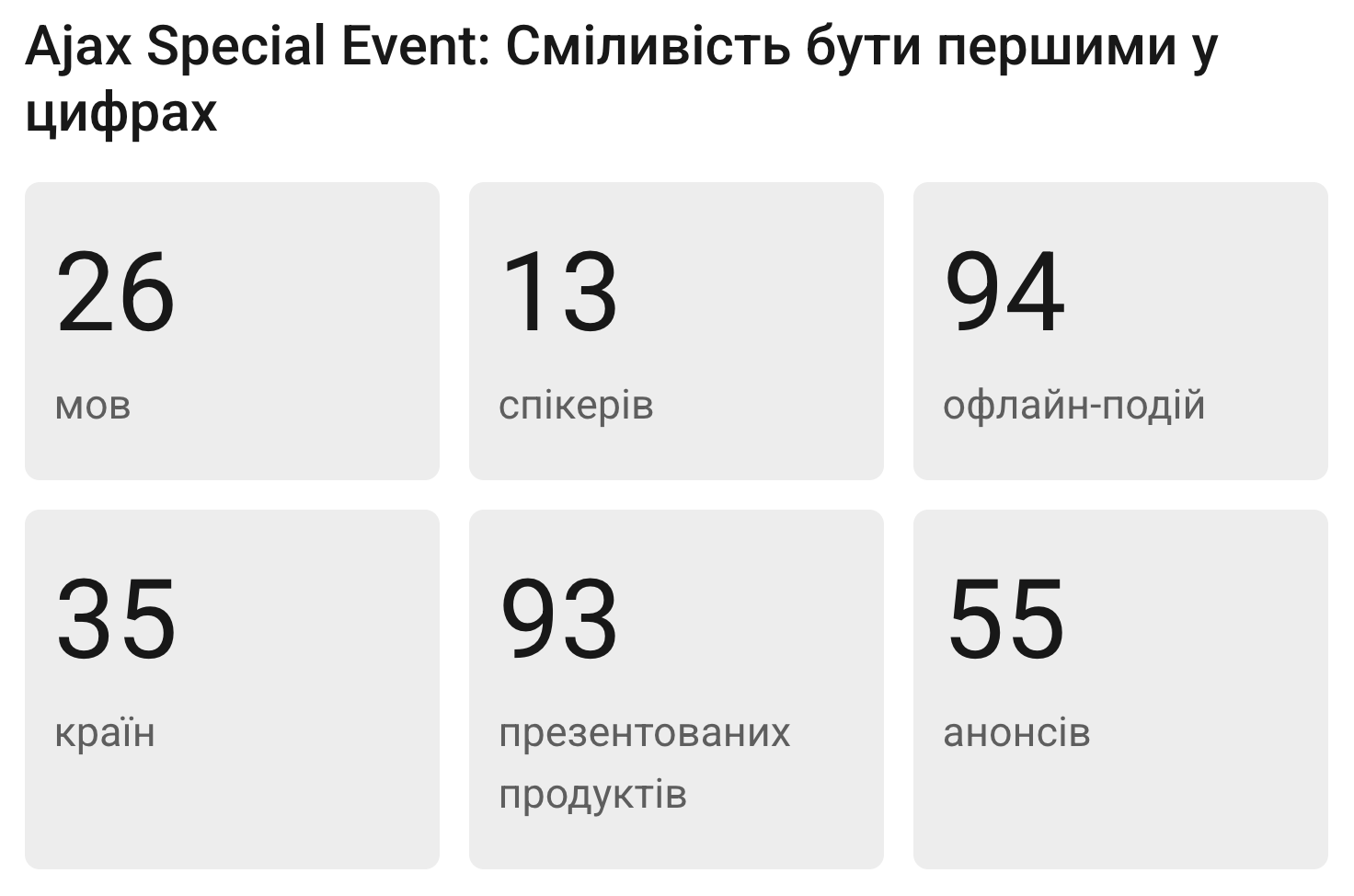 Ajax Systems представила 55 нових пристроїв на 7-ій презентації Special Event - tech, events, news, kompaniyi, gadzhety, bezpeka