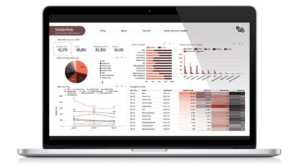 Як дашборди змінюють підхід брендів до планування, вимірювання та оптимізації - home-top, social-media, news, online-marketing, kompaniyi