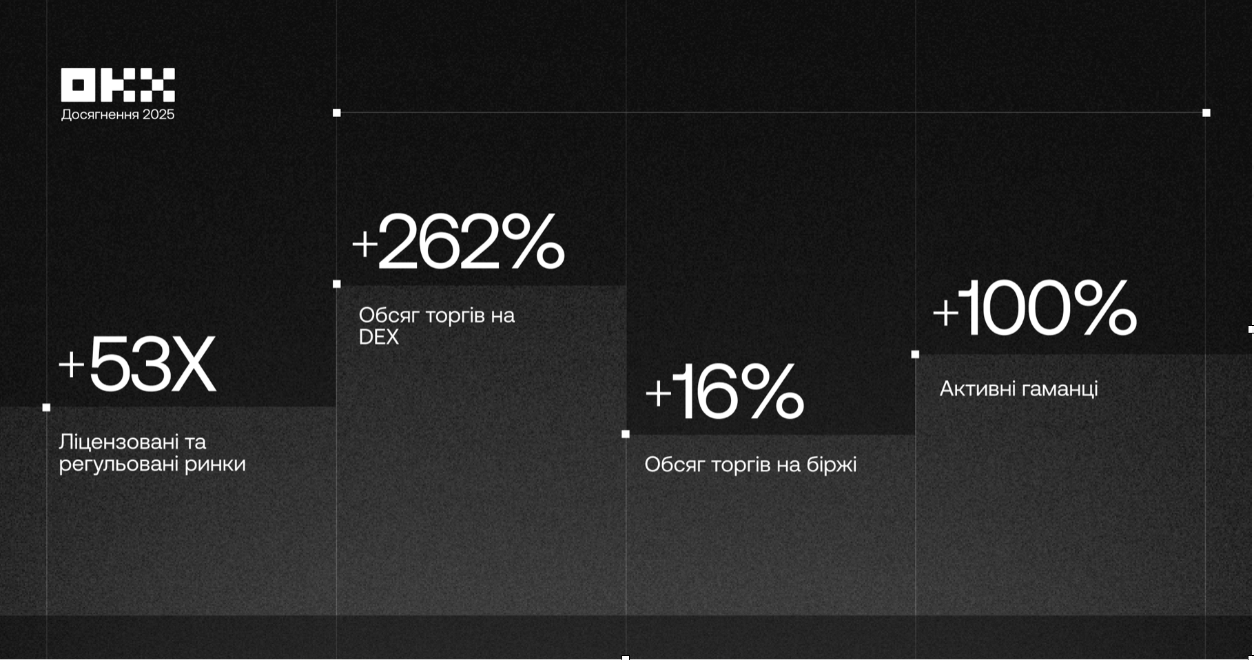 Рік досягнень ОКХ: Стар Сюй поділився підсумками - home-top, community, events, kryptovalyuta, kompaniyi
