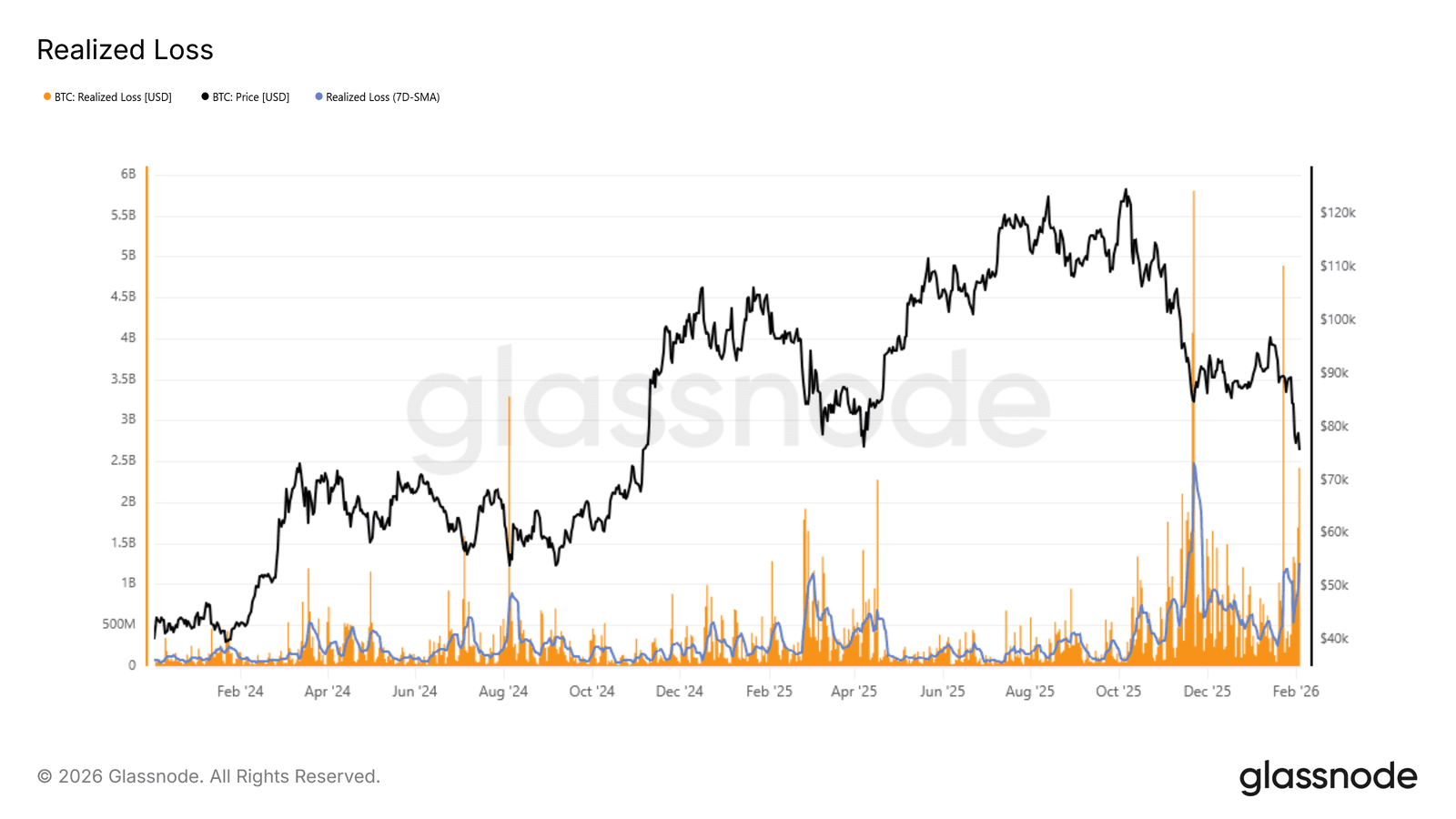 Крипта лютого: Епштейн, відмивання, обвал BTC і рекорди ETH - home-top, events, news, kryptovalyuta, investytsiyi