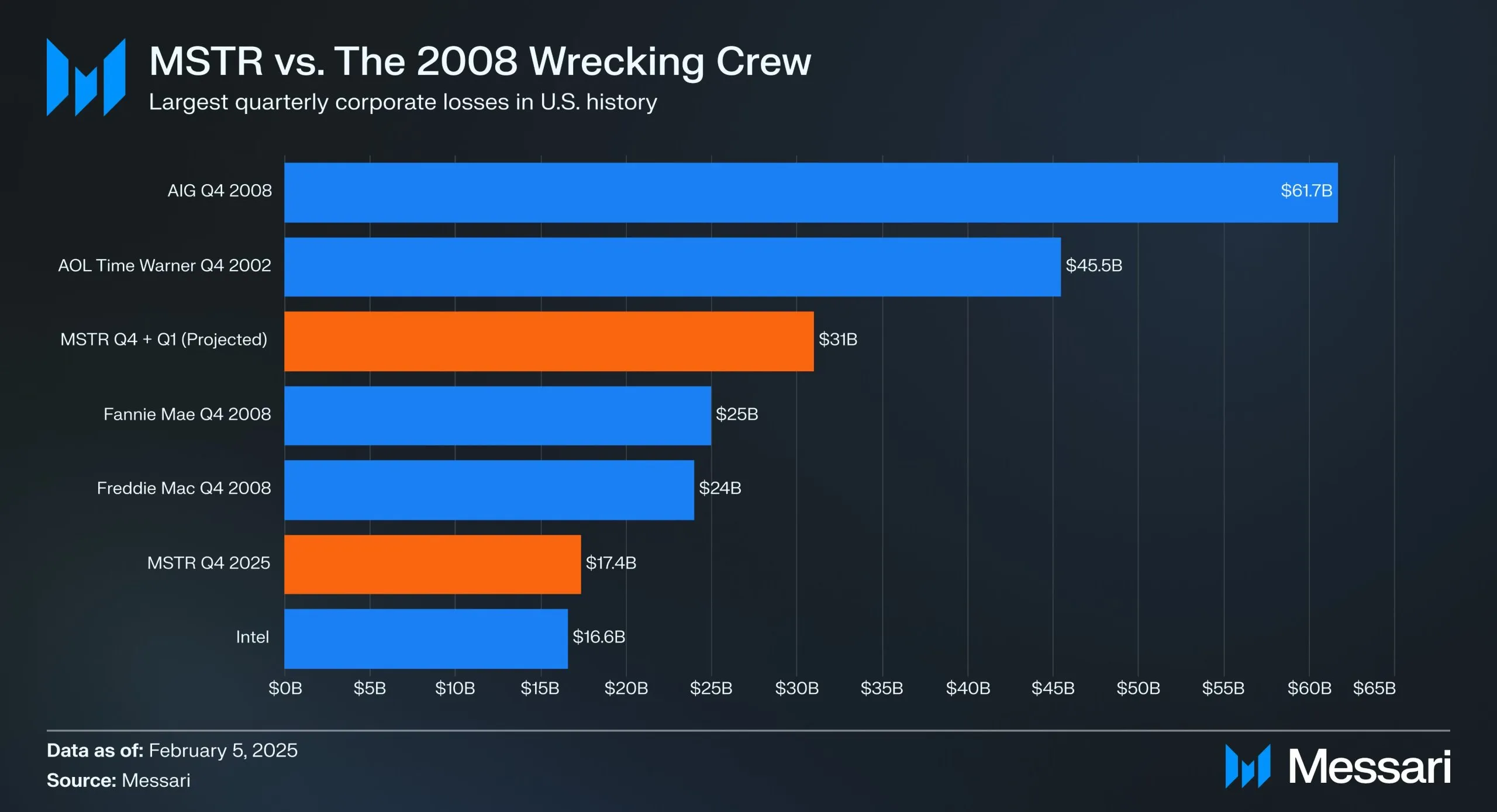 Крипта лютого: Епштейн, відмивання, обвал BTC і рекорди ETH - home-top, events, news, kryptovalyuta, investytsiyi