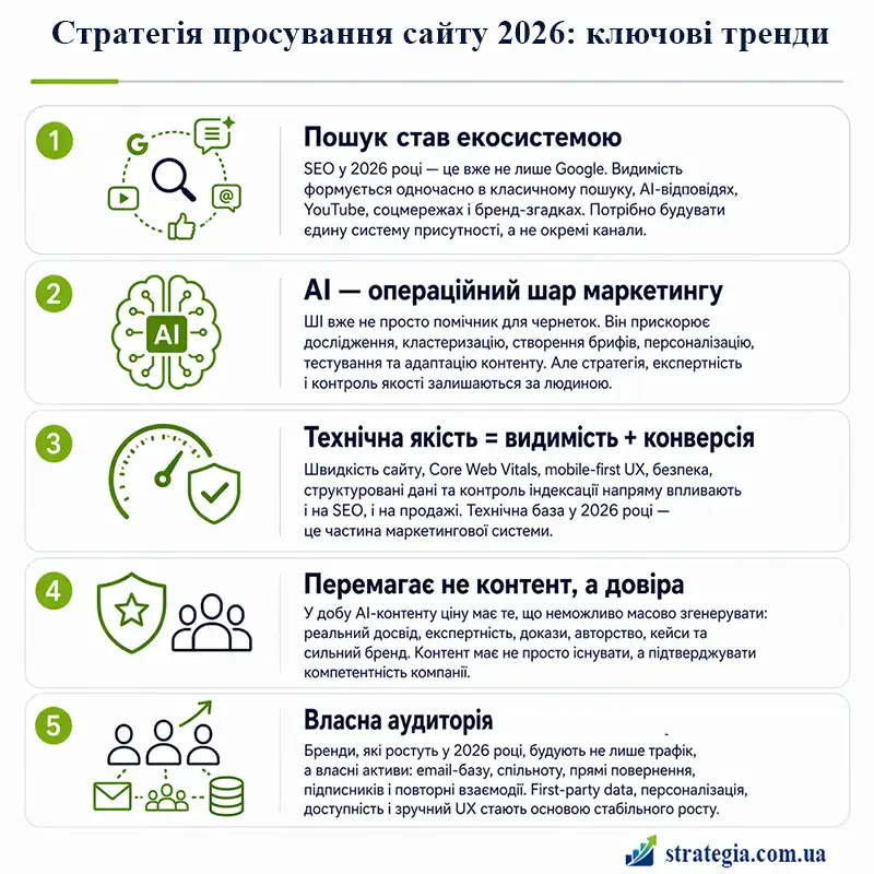 SEO-просування сайту. Як побудувати канал заявок, а не просто ріст позицій - home-top, news, online-marketing, kompaniyi